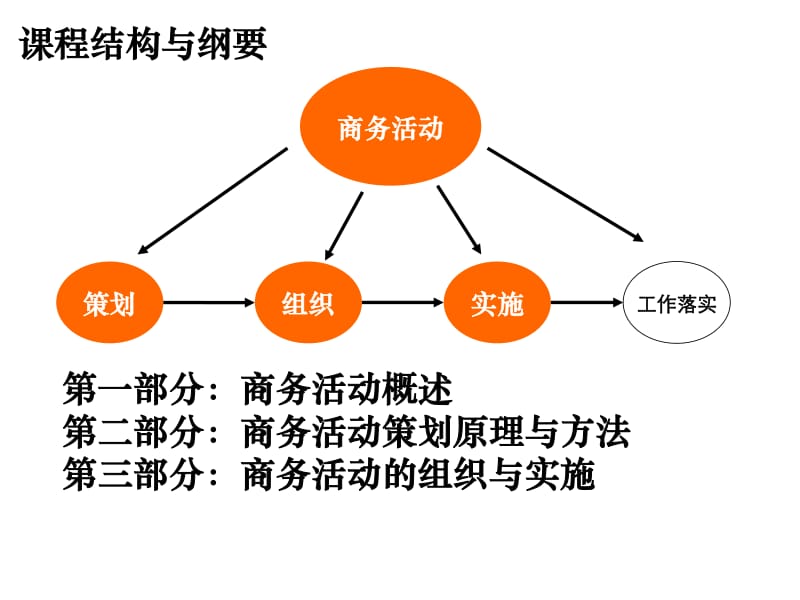企業(yè)商務活動策劃與組織實施——提升企業(yè)競爭力與品牌影響力的核心力量