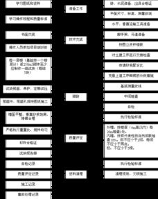 賓館施工組織設(shè)計方案與組織策劃