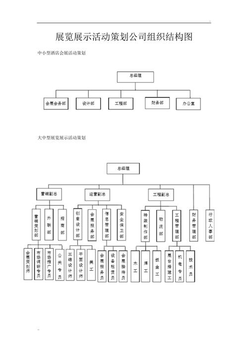 展覽展示活動策劃公司組織結(jié)構(gòu)與策劃流程